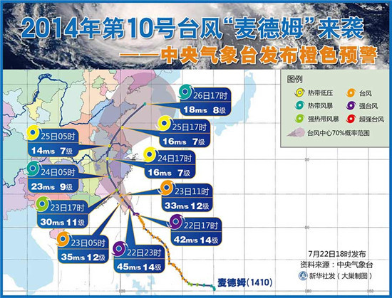 “麥德姆”來襲 上海貨代從事貨代活動(dòng)注意安全