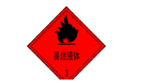 危險品種類有哪些？裝箱的要求